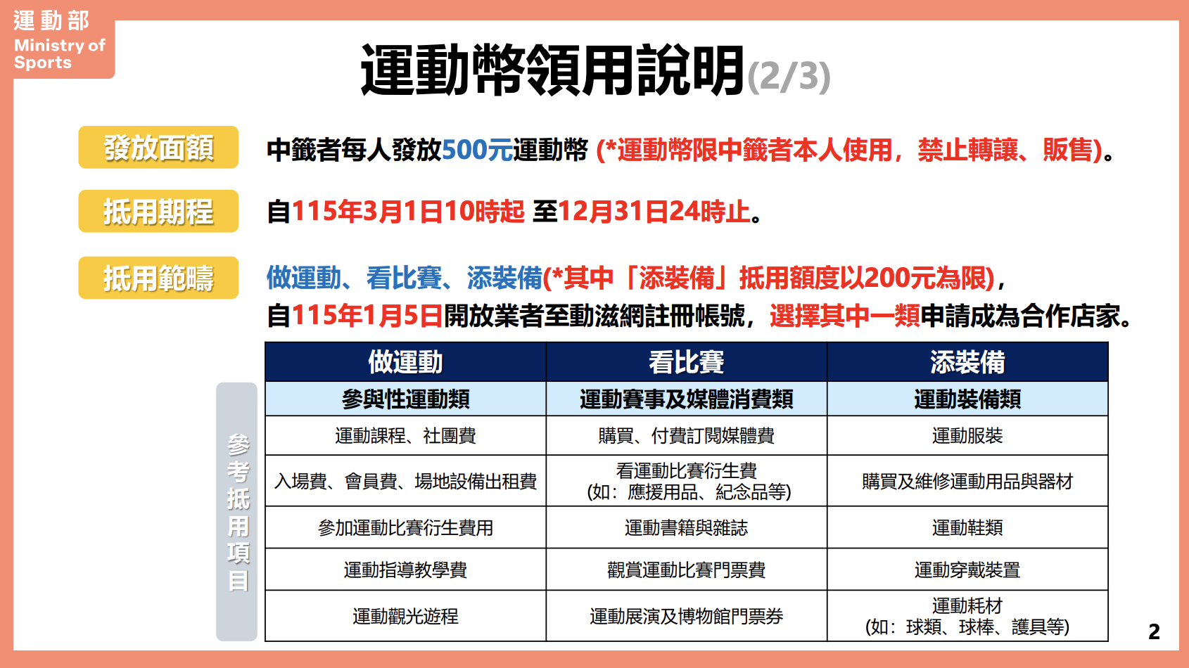 運動幣登記流程和使用方式。(圖/翻攝運動部官網)