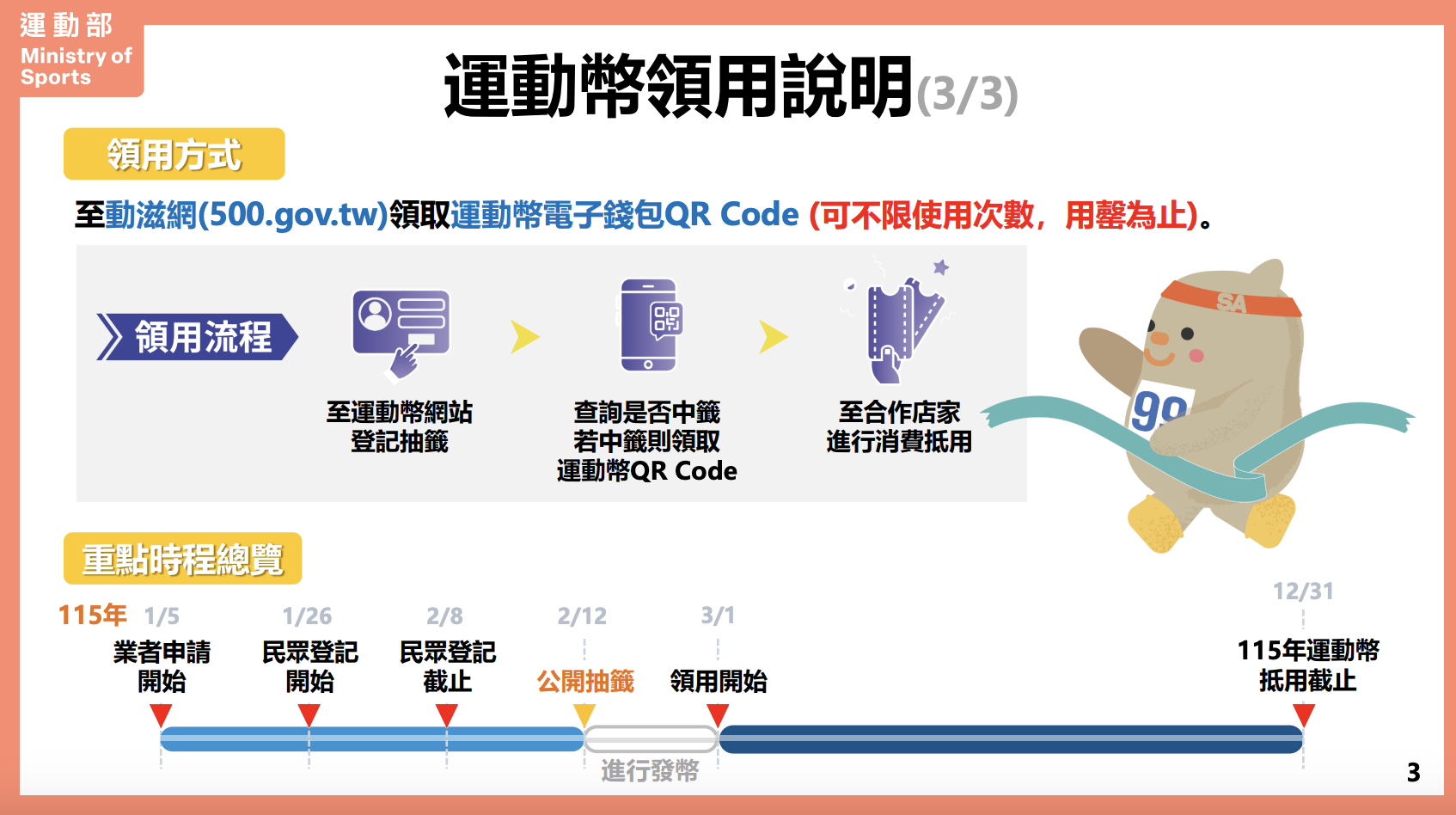 運動幣登記流程和使用方式。(圖/翻攝運動部官網)