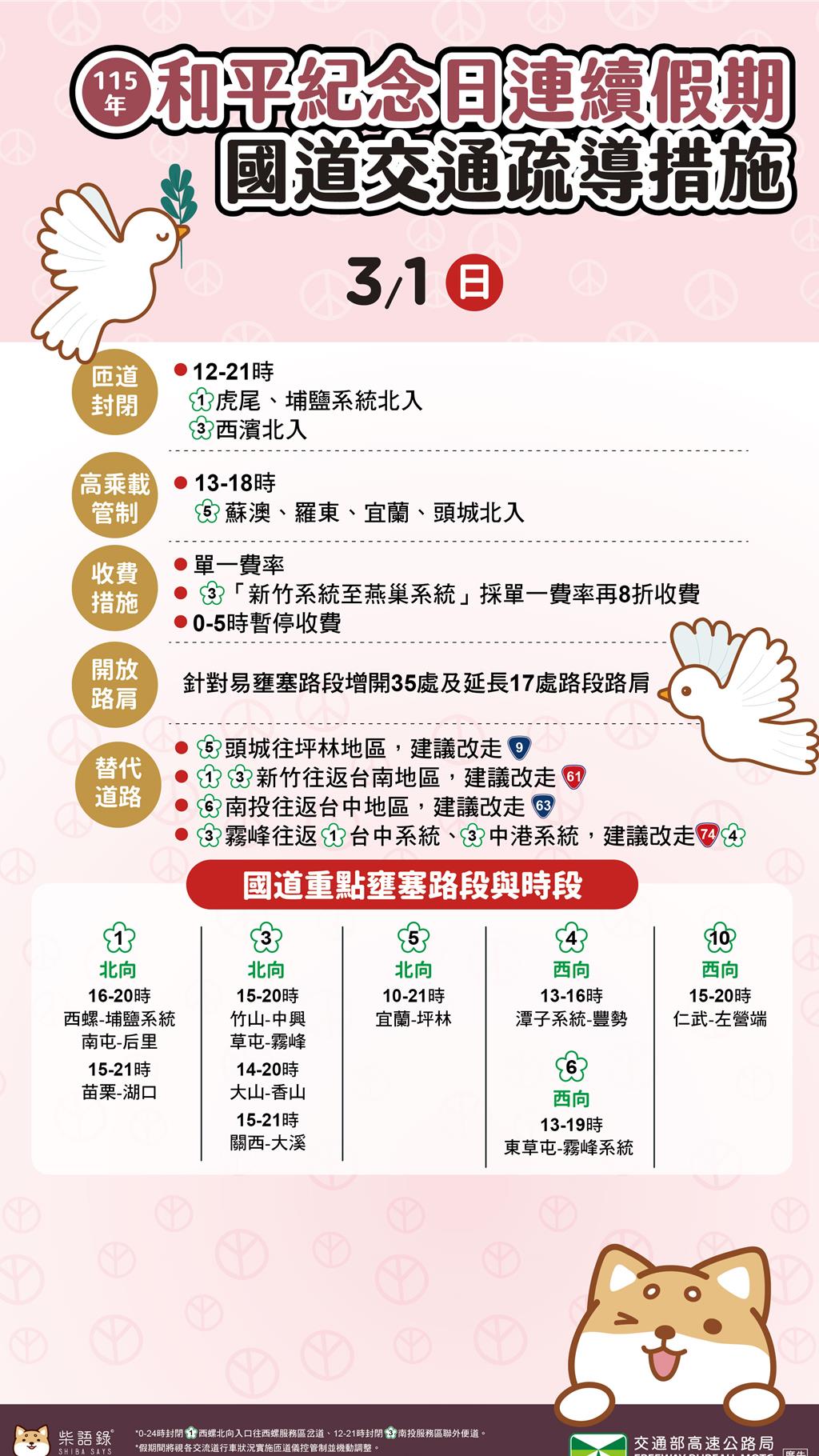 今天凌晨國道交通量為年平均平日1.5倍。(圖/高公局提供)