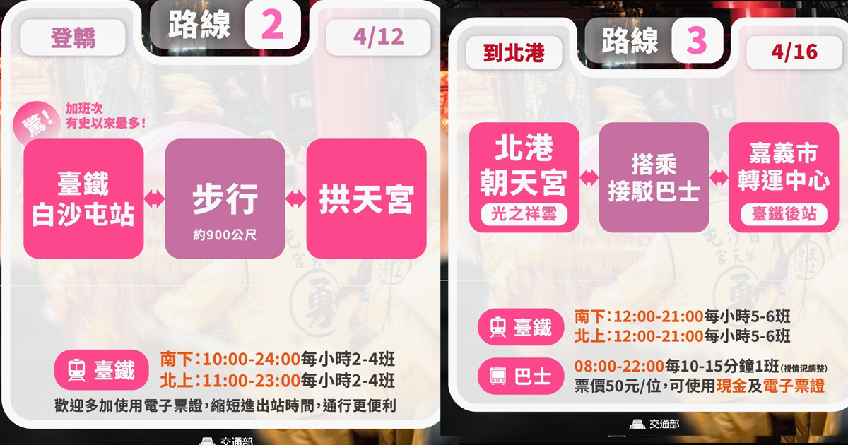 白沙屯拱天宮媽祖進香。（圖／翻攝FB）