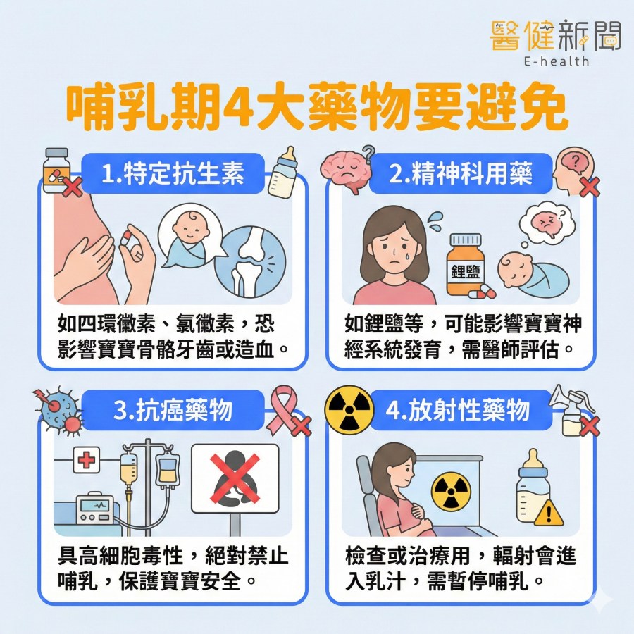 （圖／醫健新聞提供）