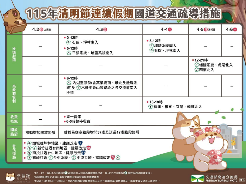 高乘載管制明開始時段一次看。（圖／高公局提供）