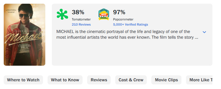 觀眾和影評人對於電影《麥可傑克森》的評價相當兩極。（圖／翻攝自Rotten Tomatoes）