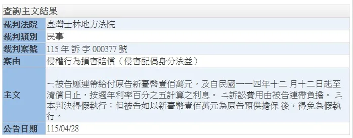 粿粿王子不倫戀宣判了。（圖／翻攝Threads）