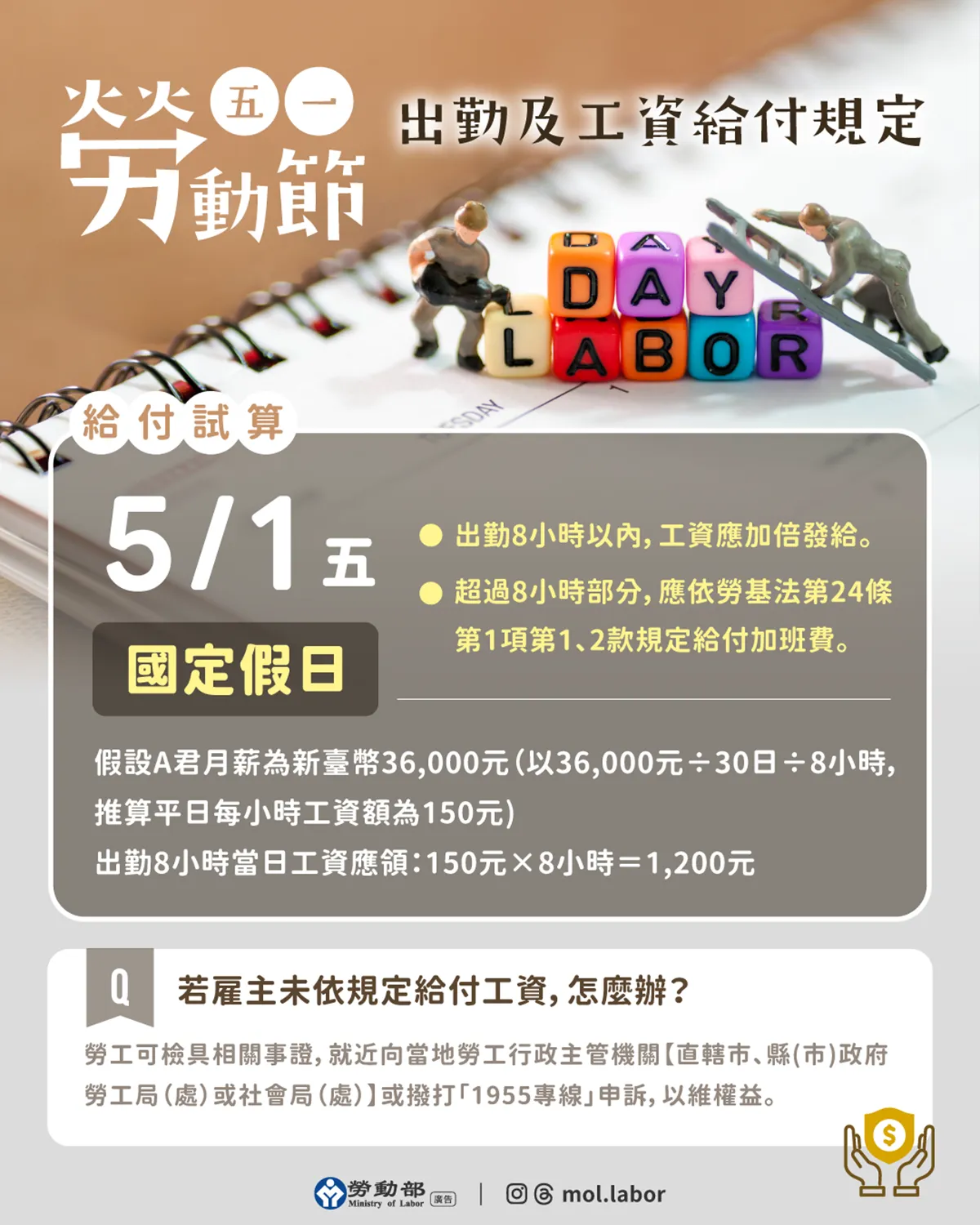 （圖／勞動部官網）