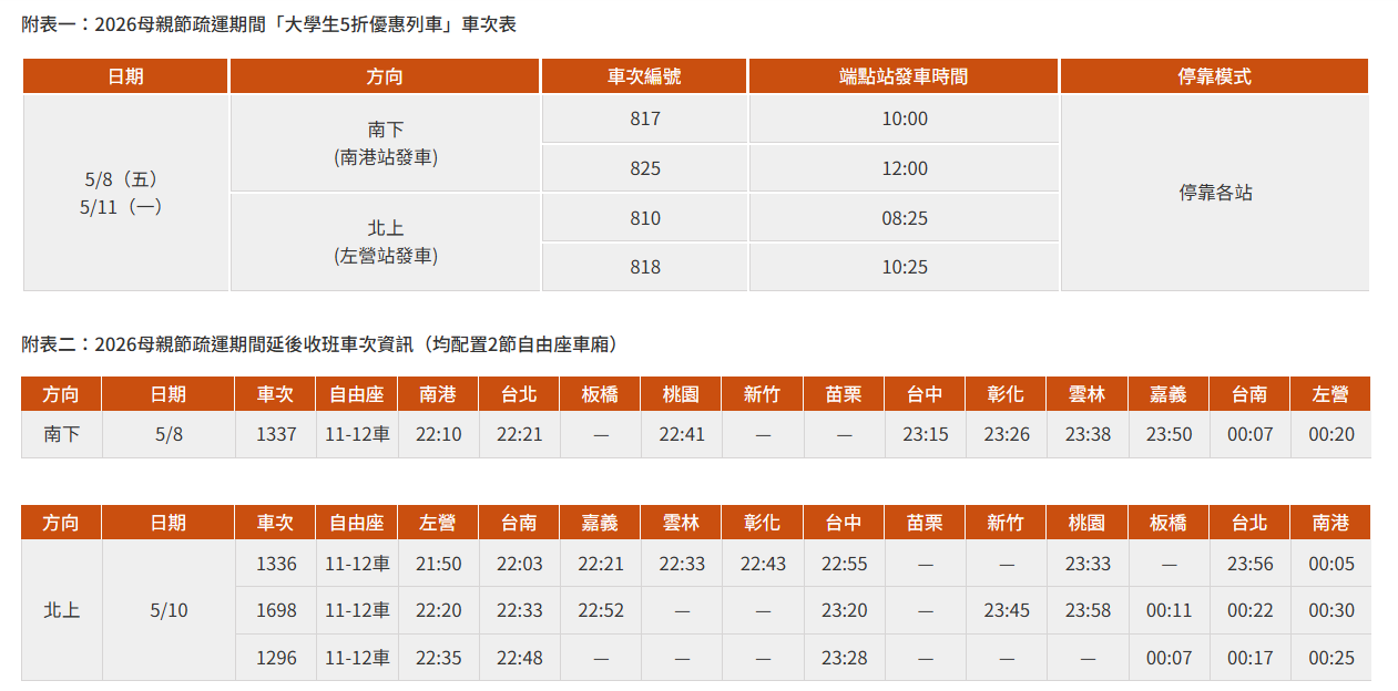高鐵母親節加開班次。（圖／高鐵官網）