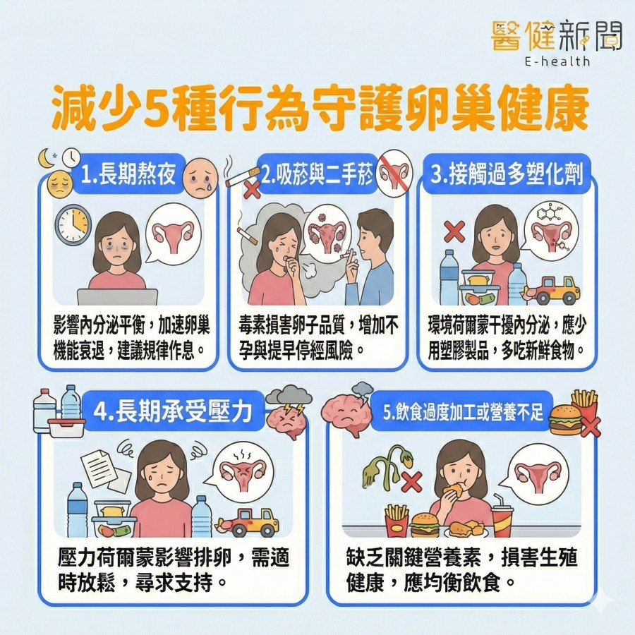 (圖/醫健新聞提供)