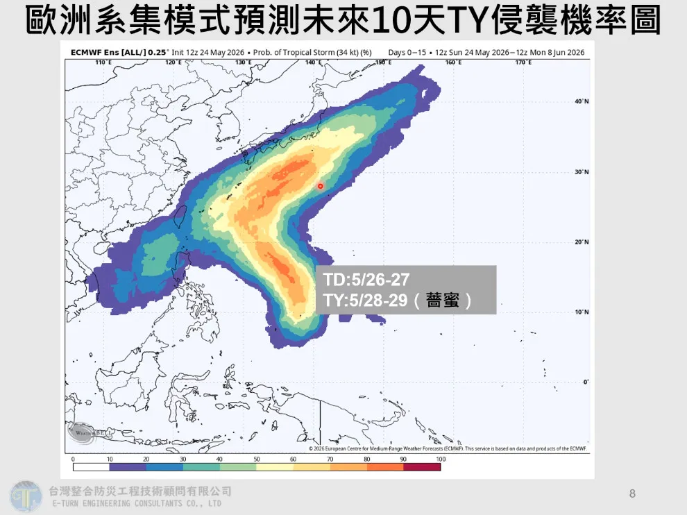 薔蜜颱風有機會在週四生成。(圖/翻攝自Hsin Hsing Chia YouTube)