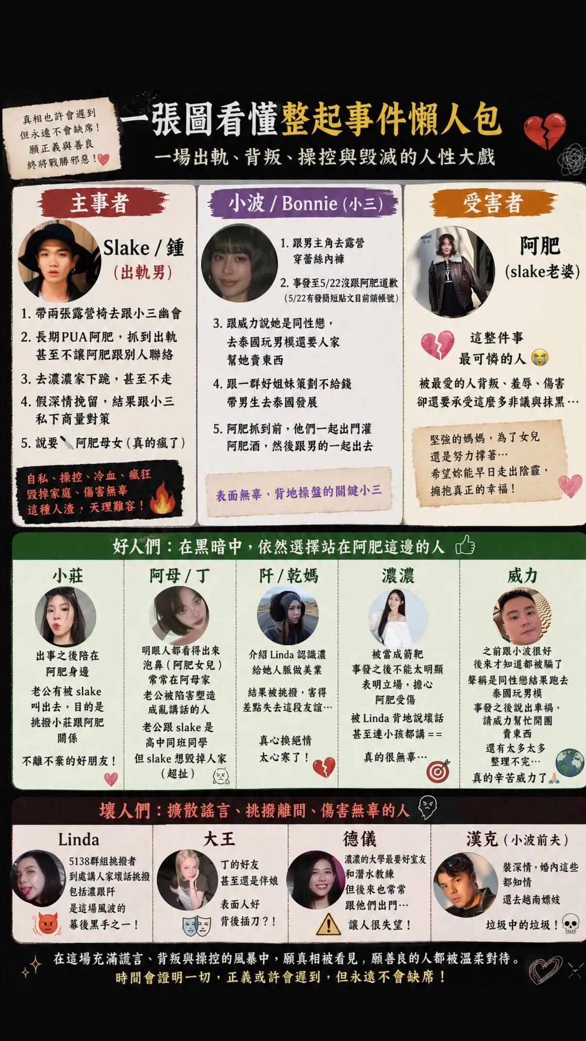 網友自製懶人包。(圖/翻攝自Threads)