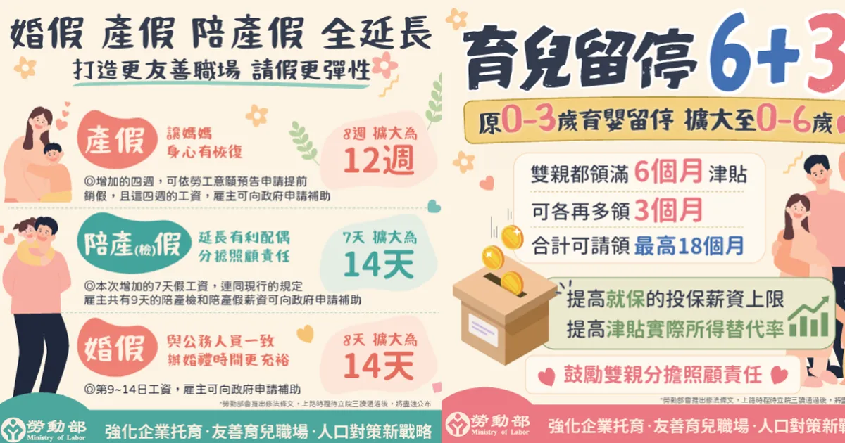 勞動部新擬政策。(圖/勞動部官網)