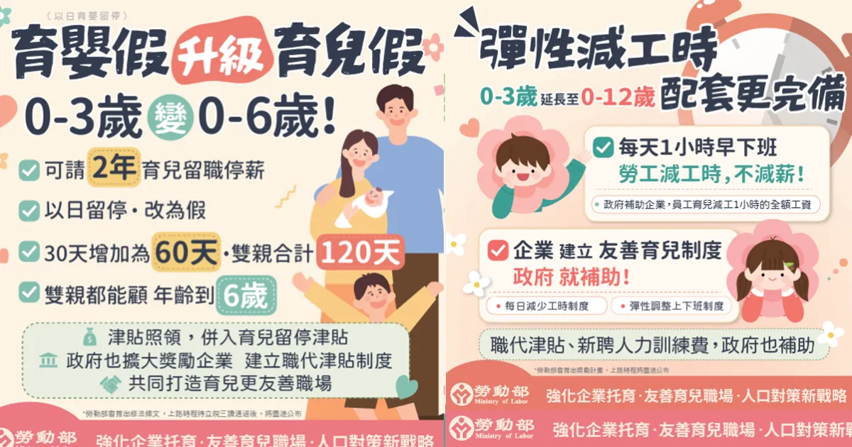 勞動部新擬政策。(圖/勞動部官網)