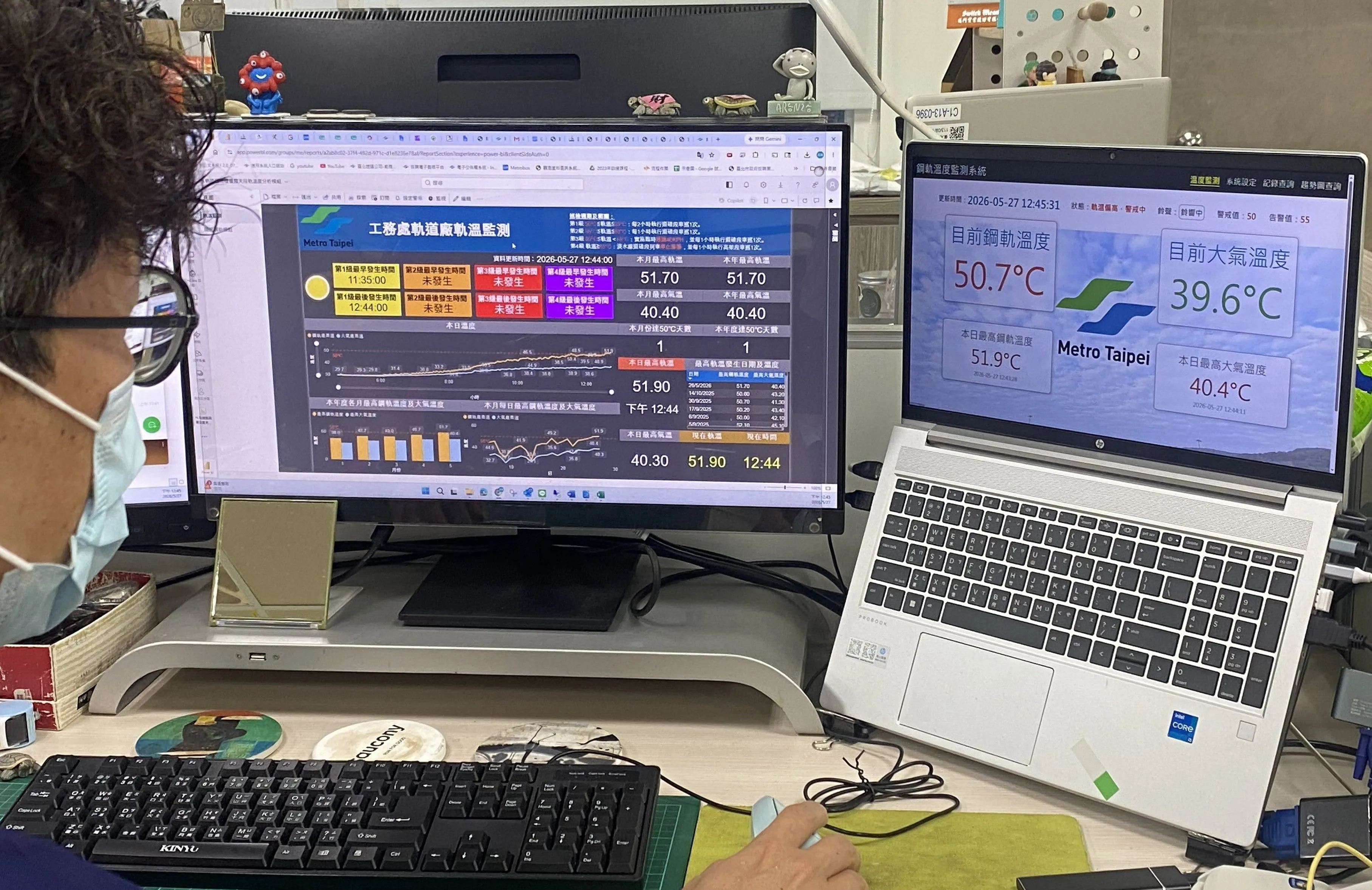 近期氣溫持續升高，臺北捷運軌道也有專屬護理團隊「量體溫」！（圖／臺北捷運提供）