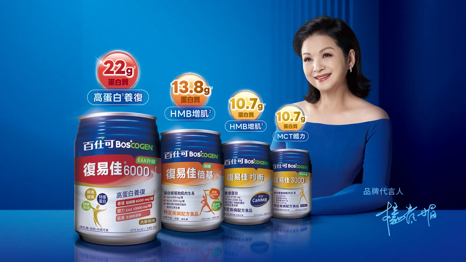 百仕可復易佳全系列，從高蛋白養復、HMB增肌到 MCT體力的完整產品線，含18種完整胺基酸的特優蛋白。（圖／百仕可提供）