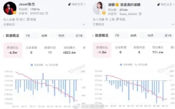 謝娜張杰持續掉粉。（圖／翻攝微博)