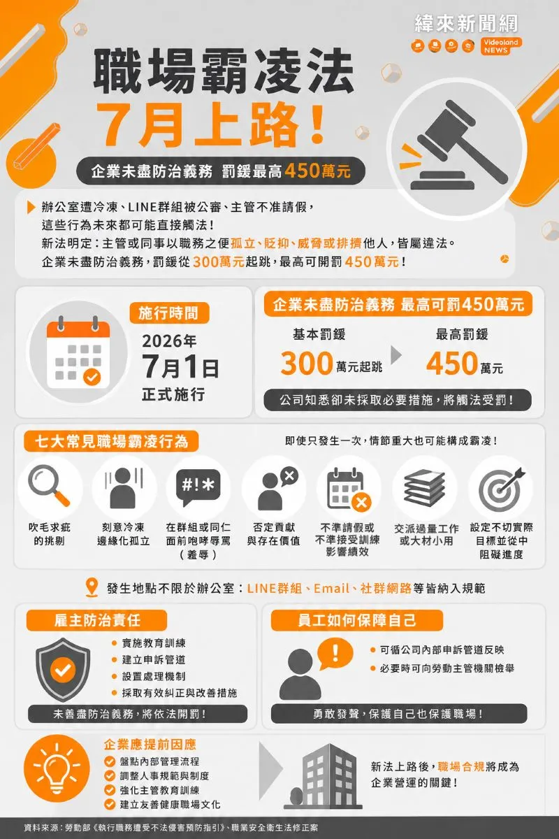 職場霸凌法7月上路。(圖/編輯周欣儀製圖)