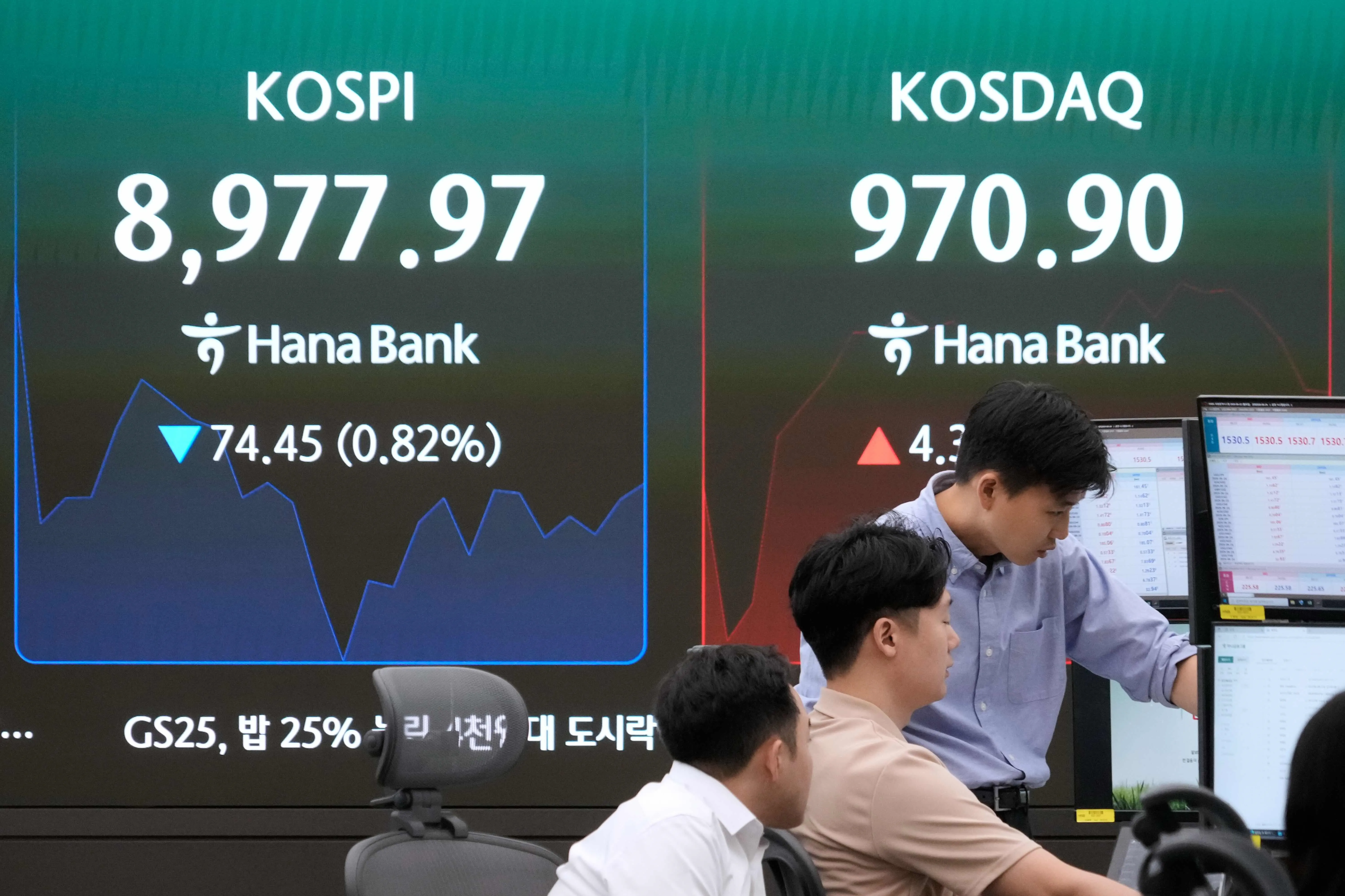 南韓股市23日自歷史高點急速回落,KOSPI指數盤中一度重挫逾8%,並啟動市場穩定機制暫停交易,創下近期最大跌幅。(圖/達志影像提供)