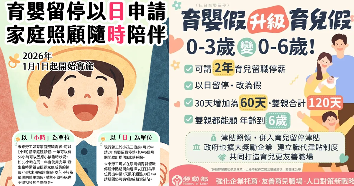 育嬰假首度以「日」為單位。（圖／翻攝勞動部官網）