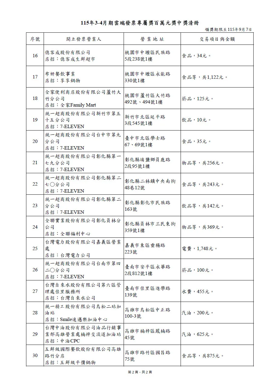 中獎清單明細。（圖／財政部賦稅署）
