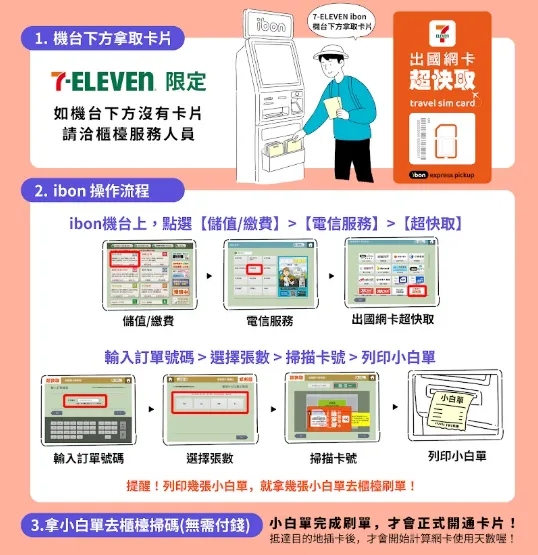 KKday出國網卡超快取說明。(圖/KKday提供)