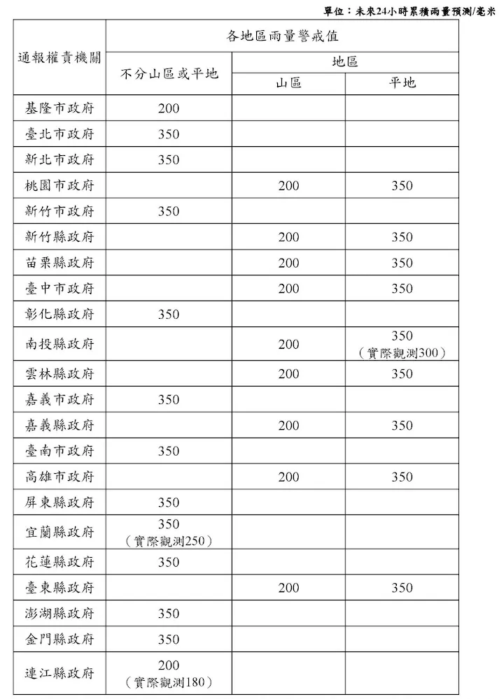 巴威預測。（圖／氣象署官網）