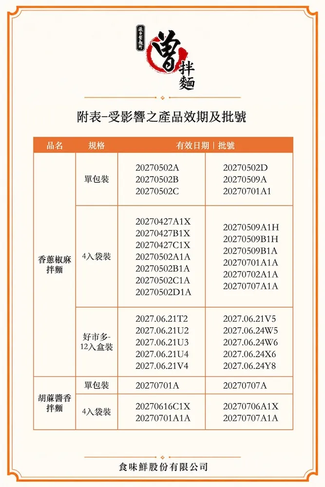 曾拌麵可退貨批次。(圖/翻攝Facebook)