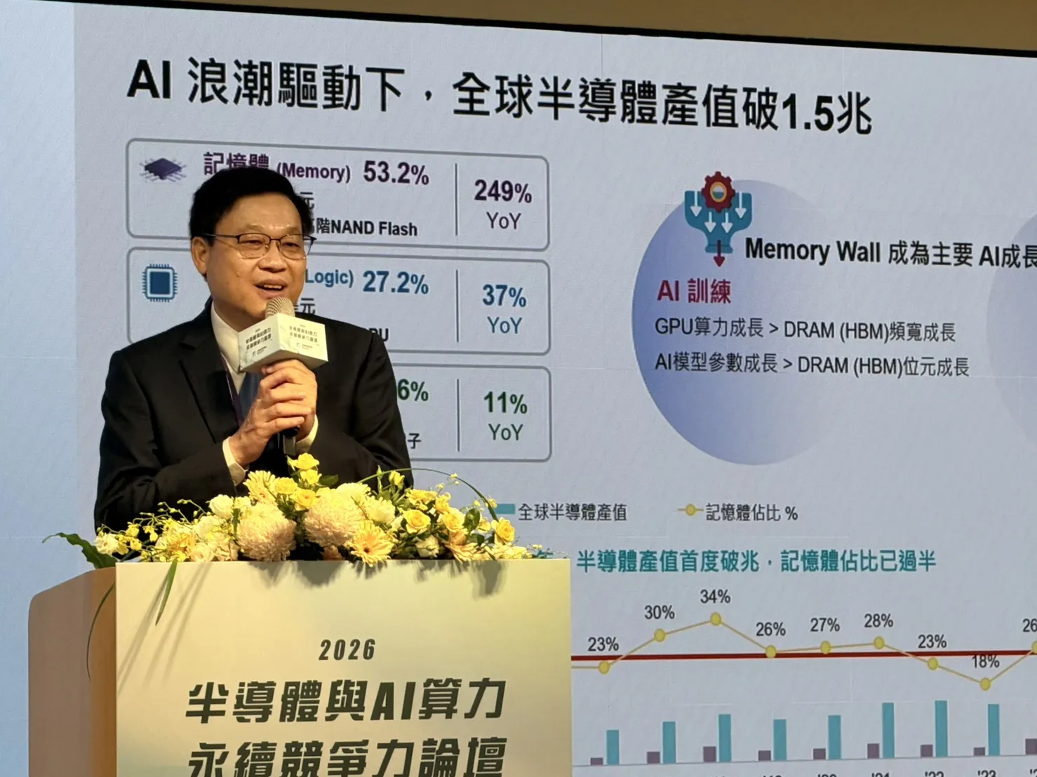 南亞科技資深副總經理吳志祥表示 AI 推論時代下，客製化 DRAM 比 HBM 更省電，也是南亞科押注的方向。圖／唐子晴攝影