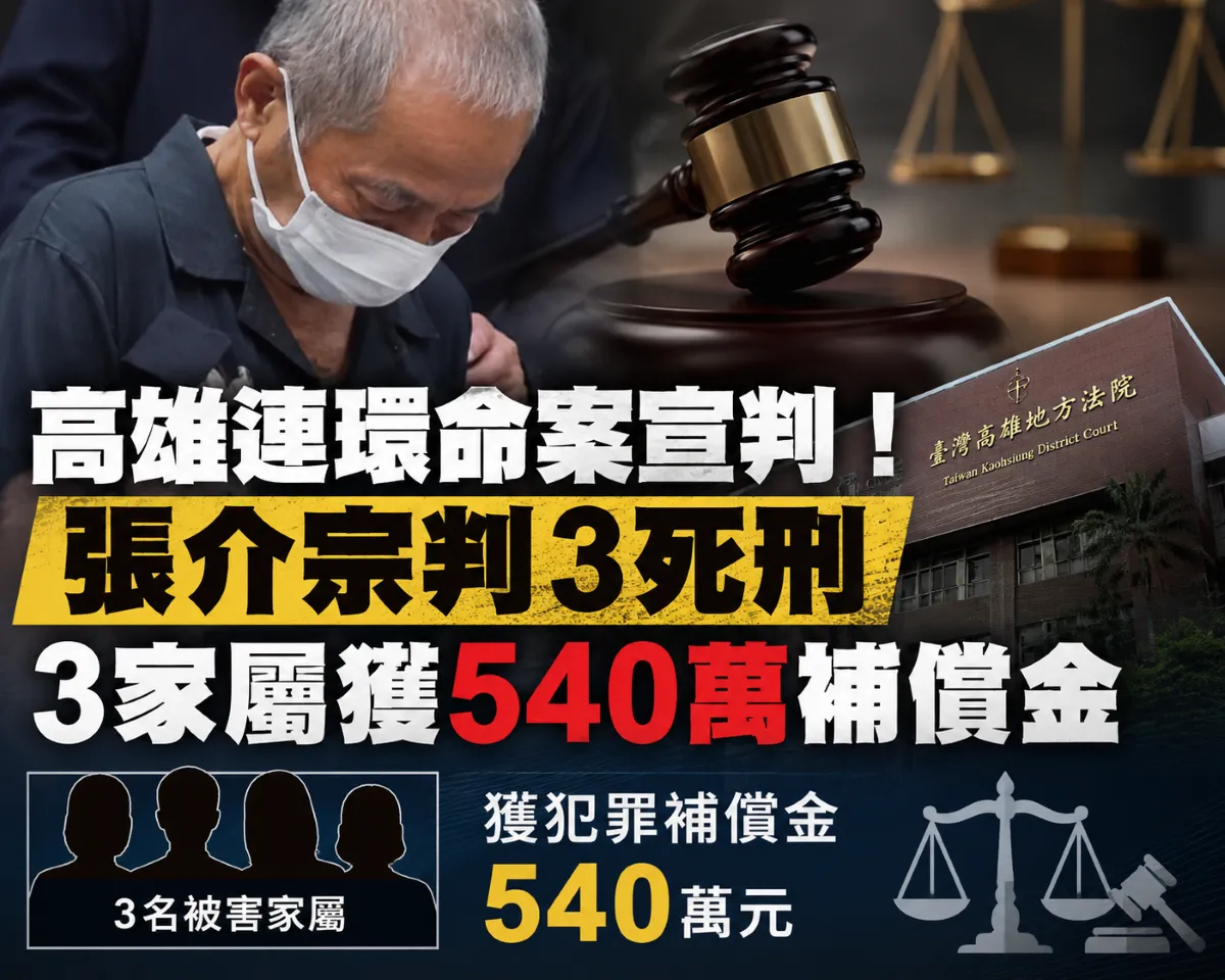 高雄連環命案宣判！「碎屍魔」張介宗遭判3死刑。（圖／AI生成示意圖）