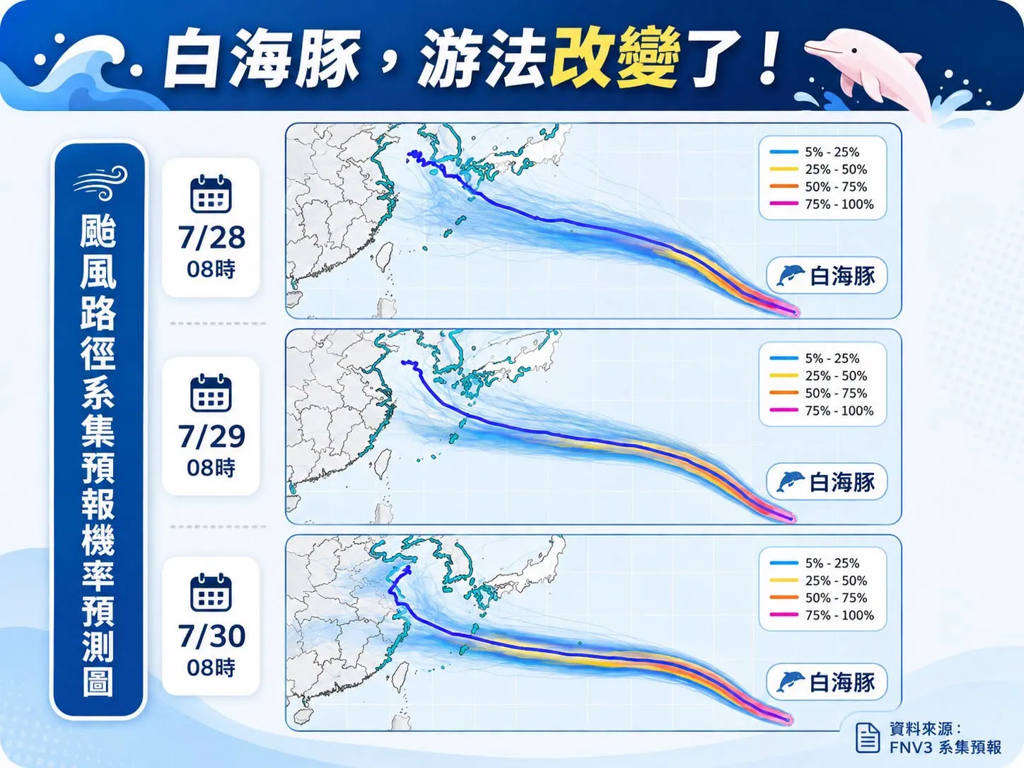 白海豚颱風路徑變數仍多。(圖/翻攝自林老師氣象站臉書)