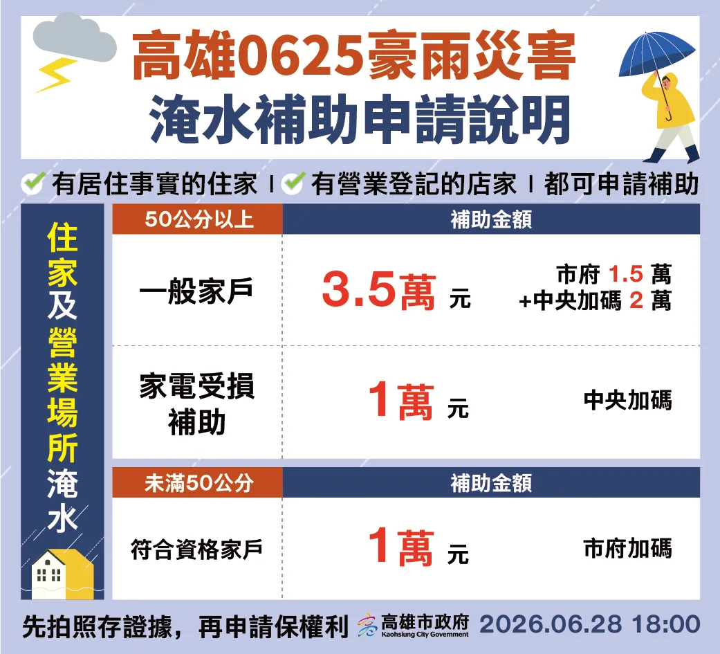 淹水補助措施。(圖/高雄市政府提供)