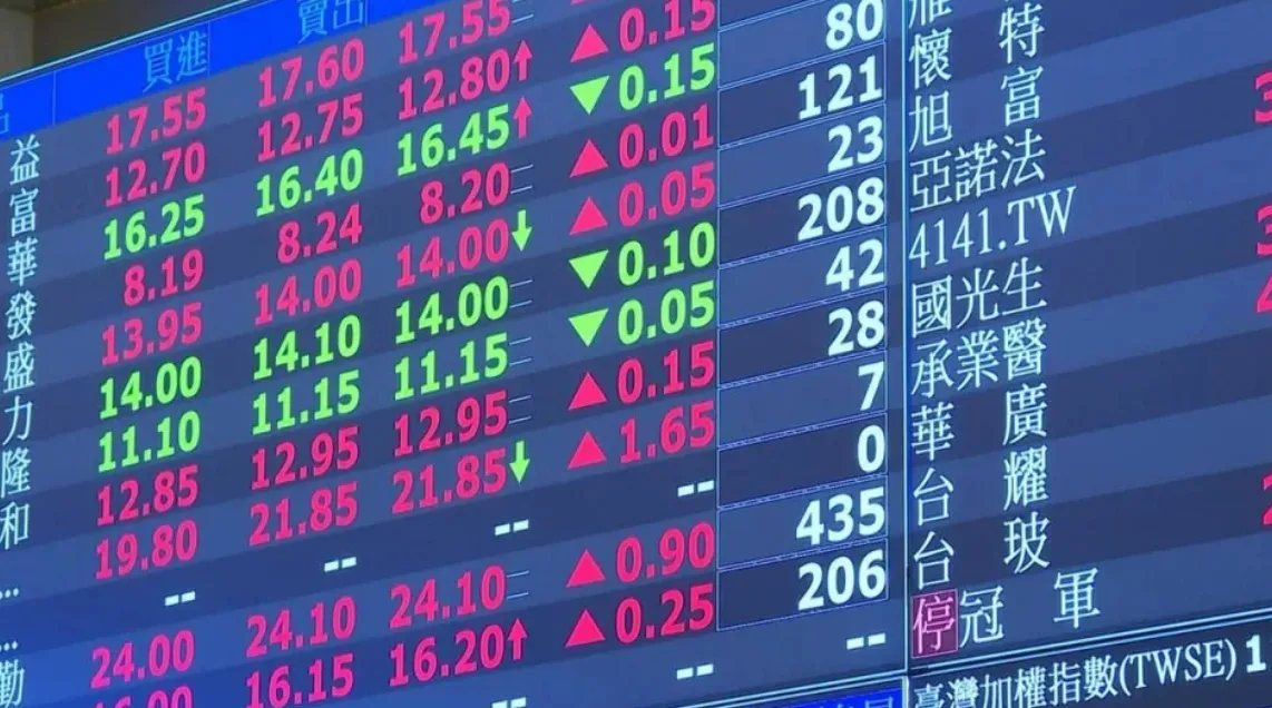 台股下挫1077點收45479點失守月線。(圖/資料照)