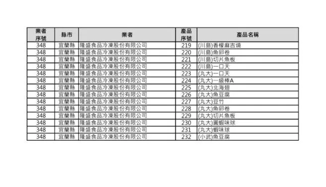 （圖／翻攝自食藥署）