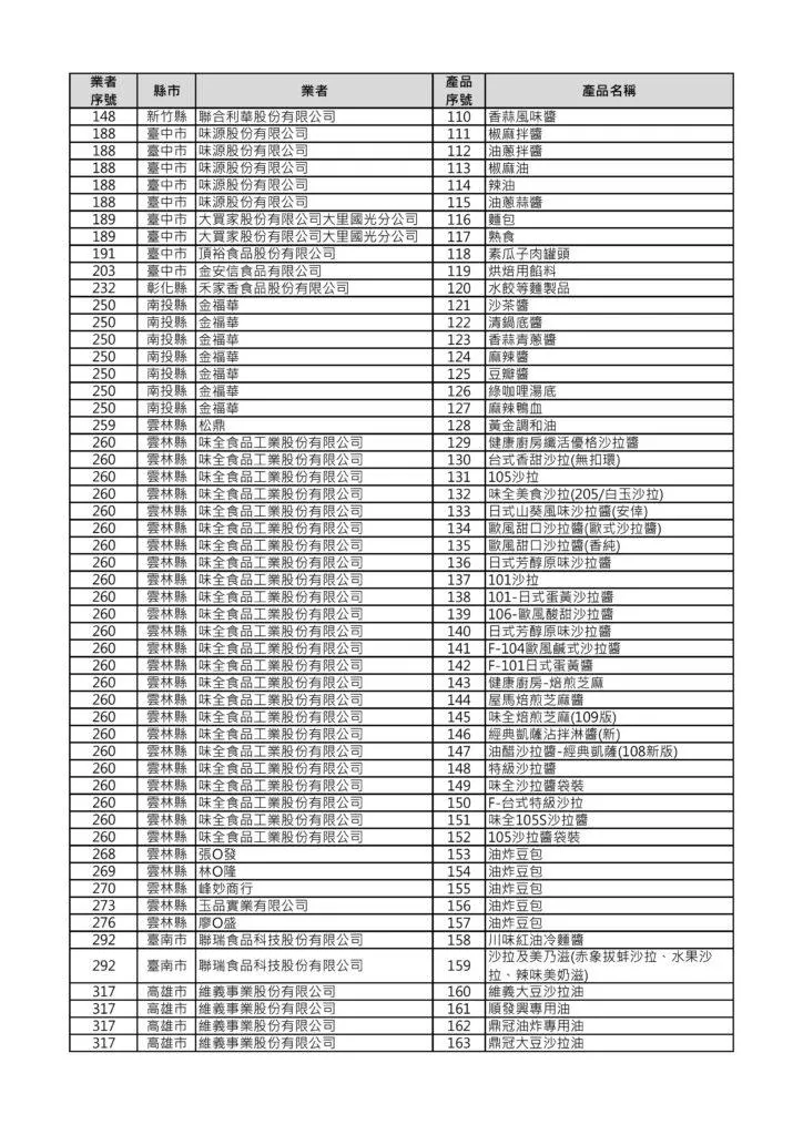 （圖／翻攝自食藥署）