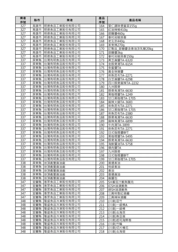 （圖／翻攝自食藥署）