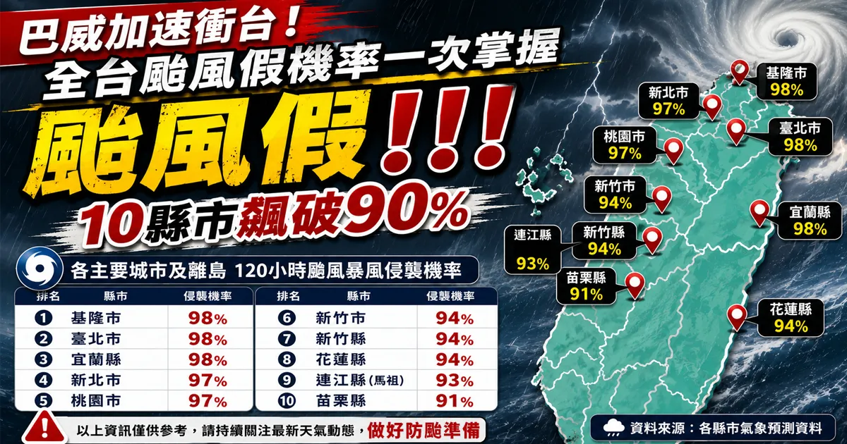 10縣市暴風圈侵襲率破90％。（圖／緯來新聞網編輯AI製圖）