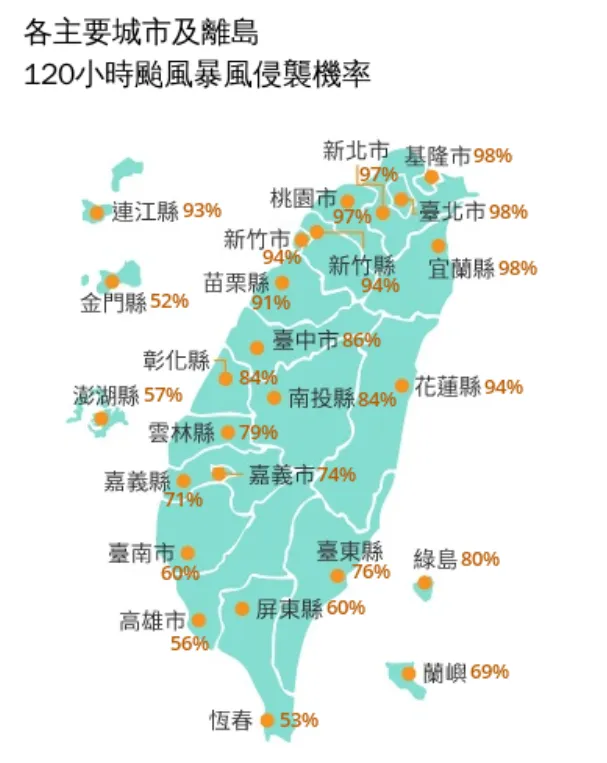 10縣市暴風圈侵襲機率飆破90％。（圖／中央氣象署官網）