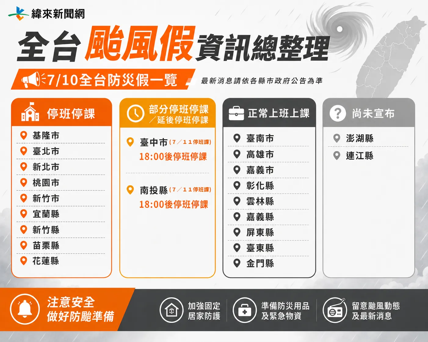 北台灣暴風圈侵襲率幾乎破90%。(圖/編輯製圖)