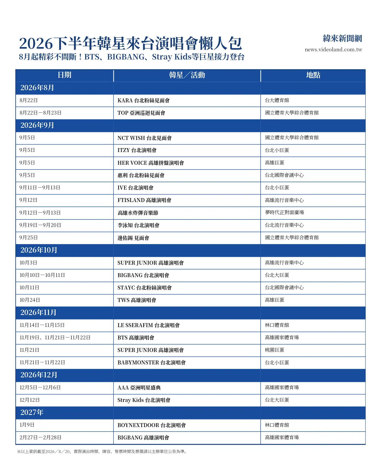 2026韓星來台演唱會懶人包。（圖／編輯製圖）