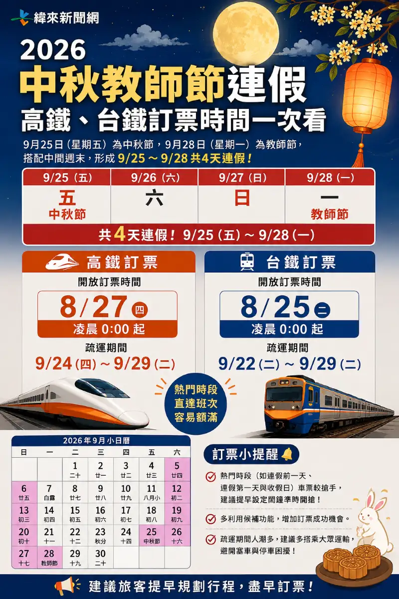台、高鐵訂票日。（圖／編輯製圖）