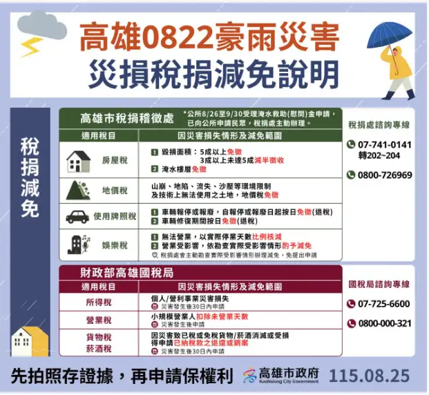 淹水賠償。（圖／高雄市政府官網）