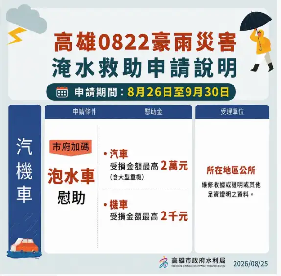 淹水賠償。（圖／高雄市政府官網）