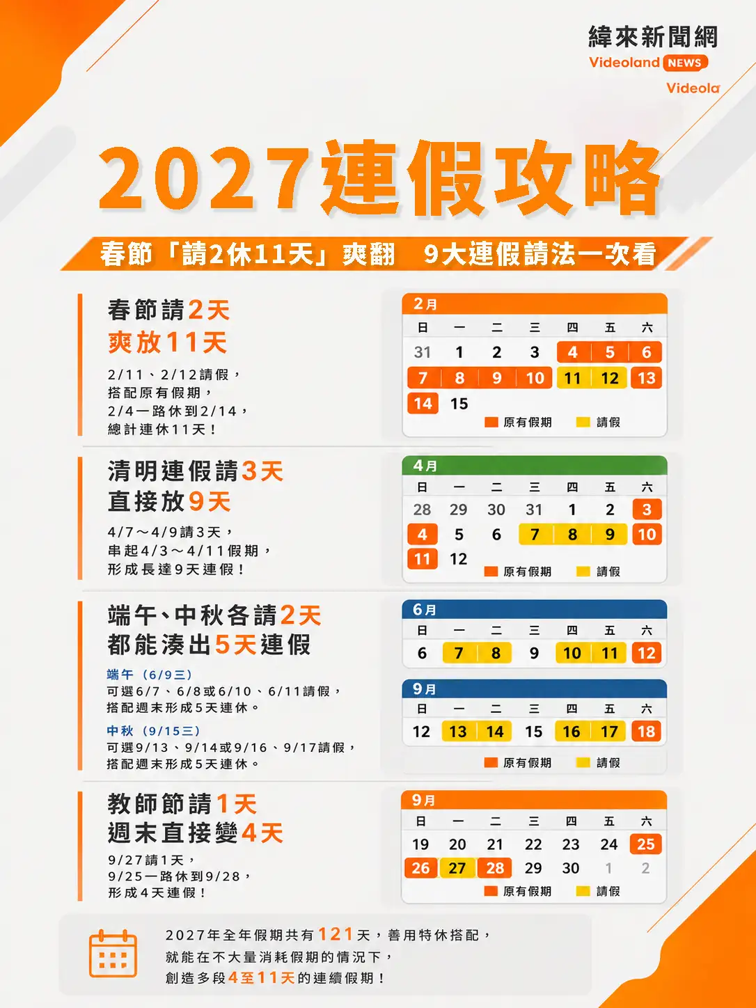 2027連假攻略！春節「請2休11天」爽翻。（圖／編輯製圖）