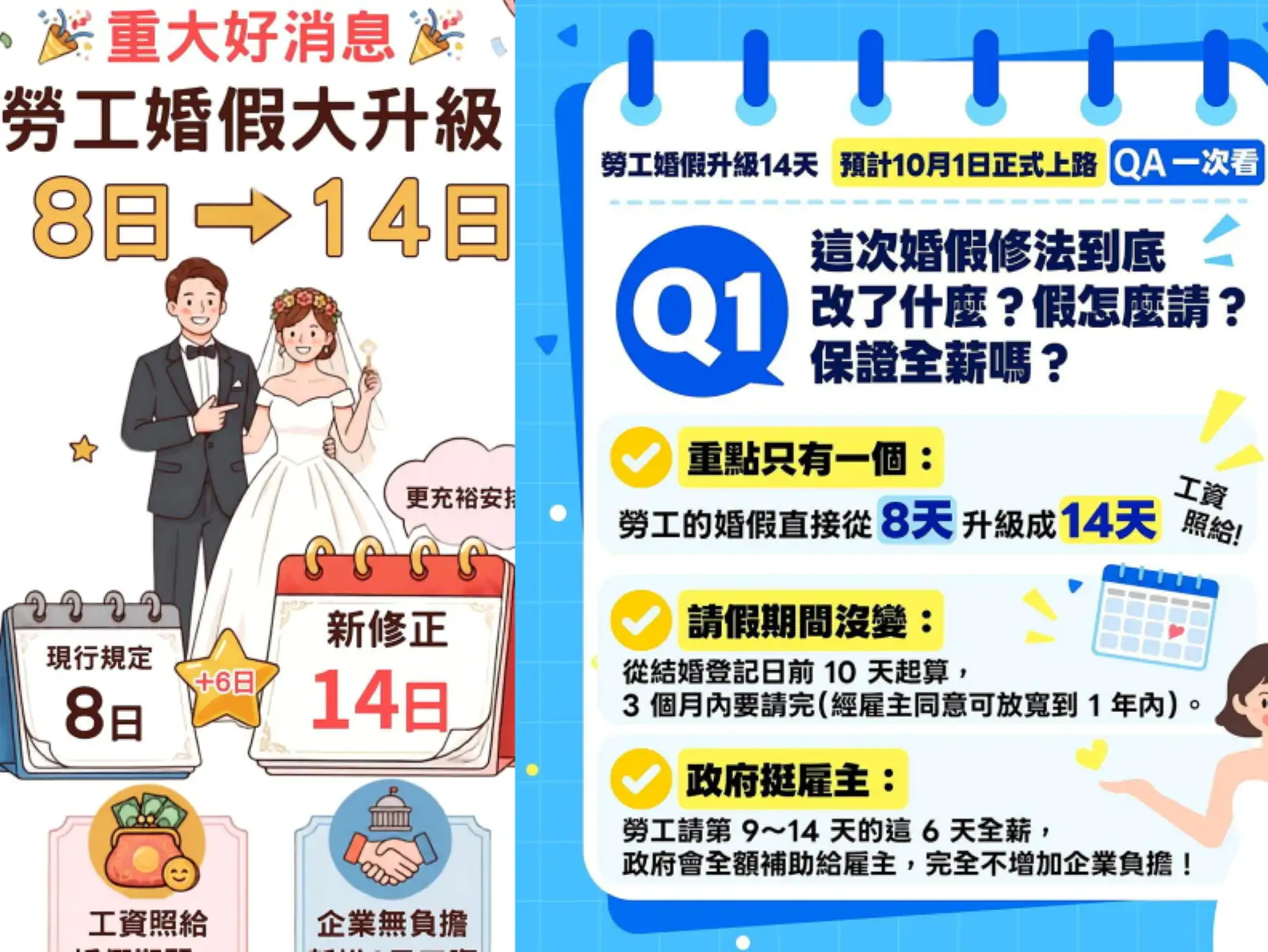 婚假8天變14天!新制10月1日上路。(圖/勞動部)