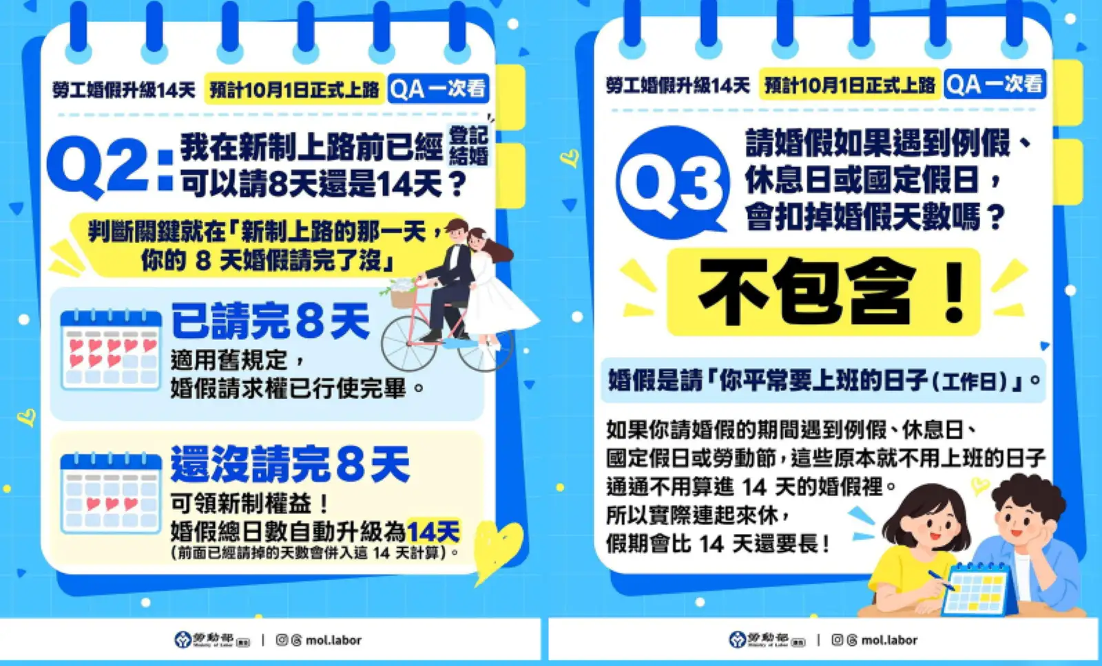 婚假8天變14天!新制10月1日上路。(圖/勞動部)