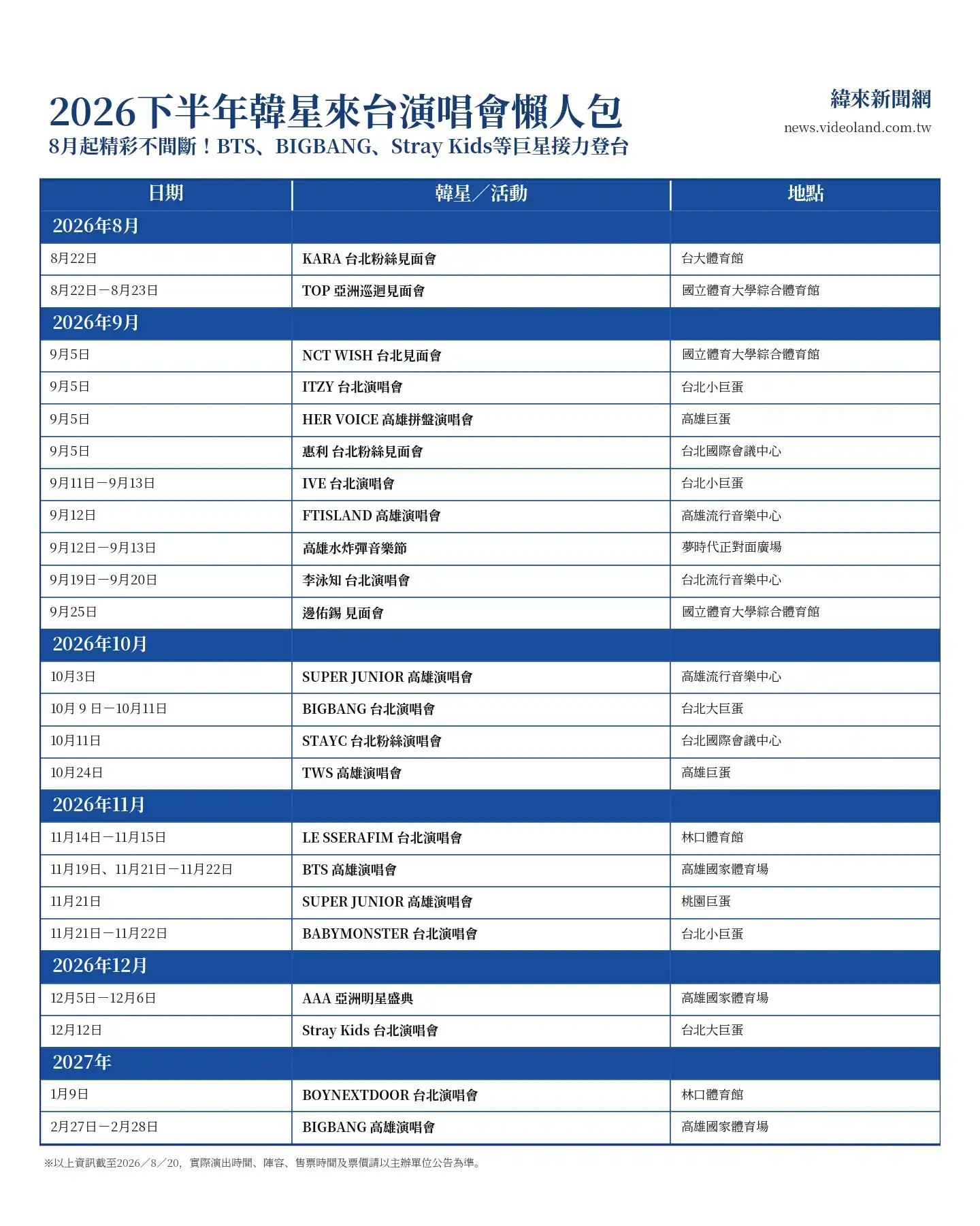 2026韓星來台演唱會懶人包。(圖/編輯製圖)