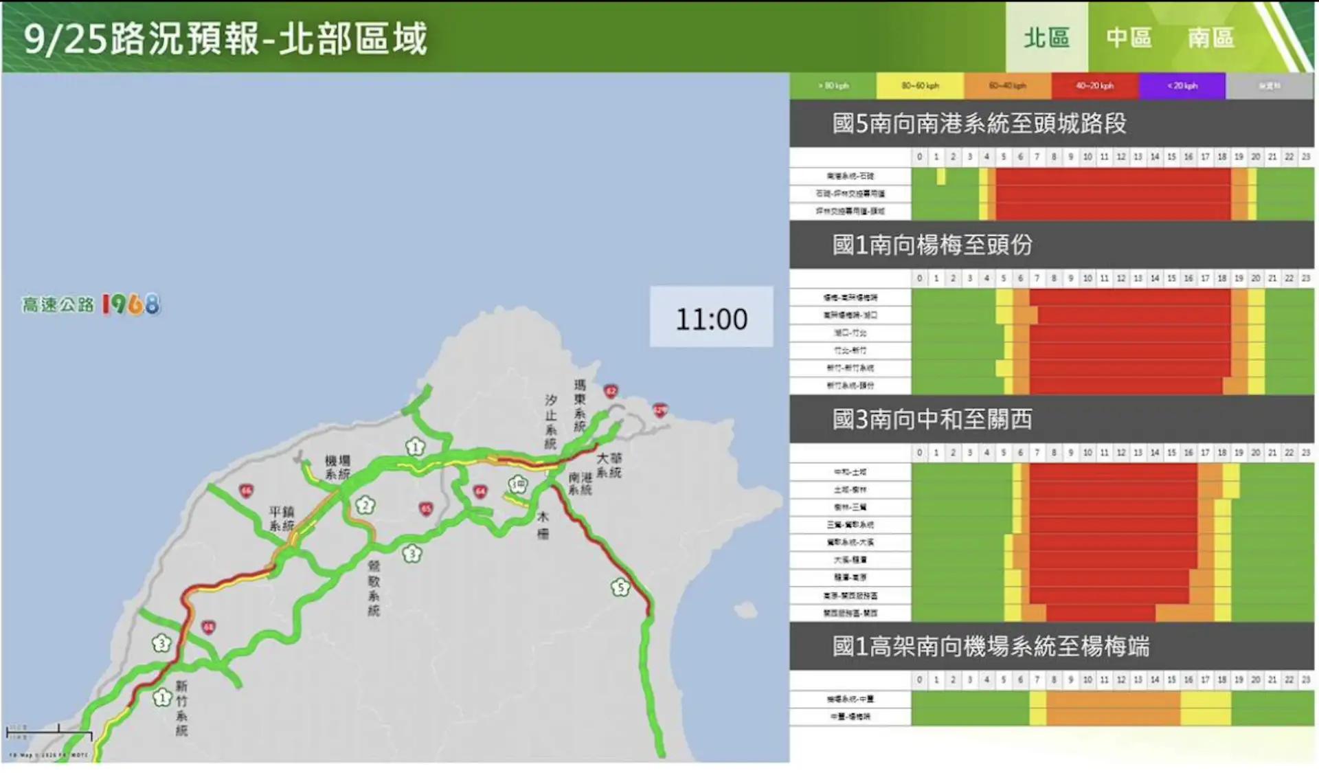 連假塞車潮。(圖/高公局提供)