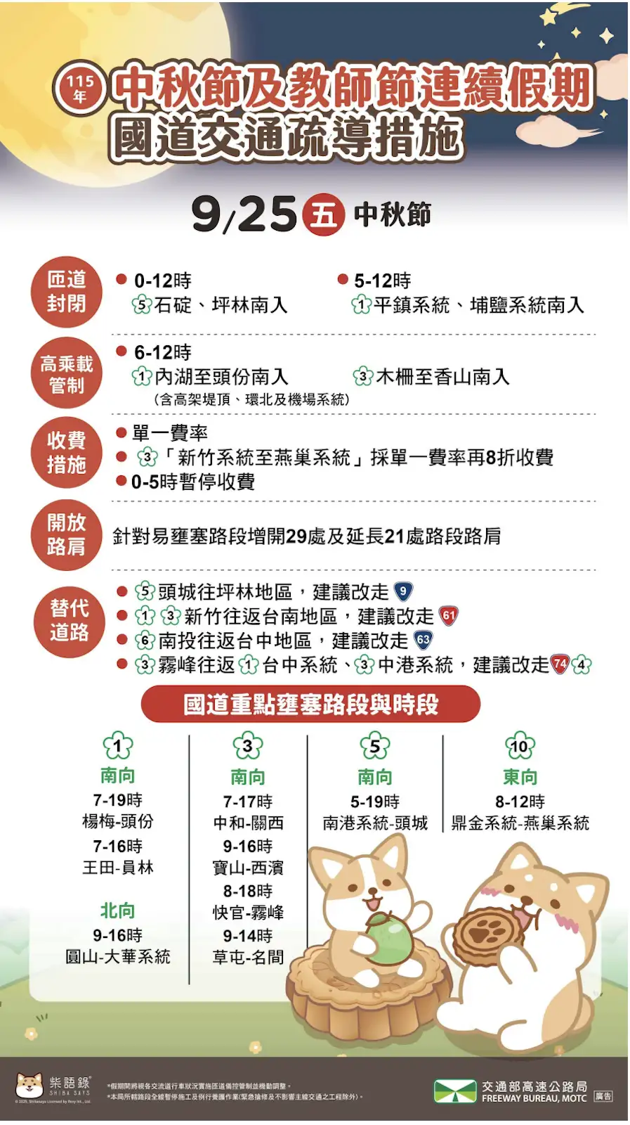 連假國道疏導措施。(圖/高公局提供)