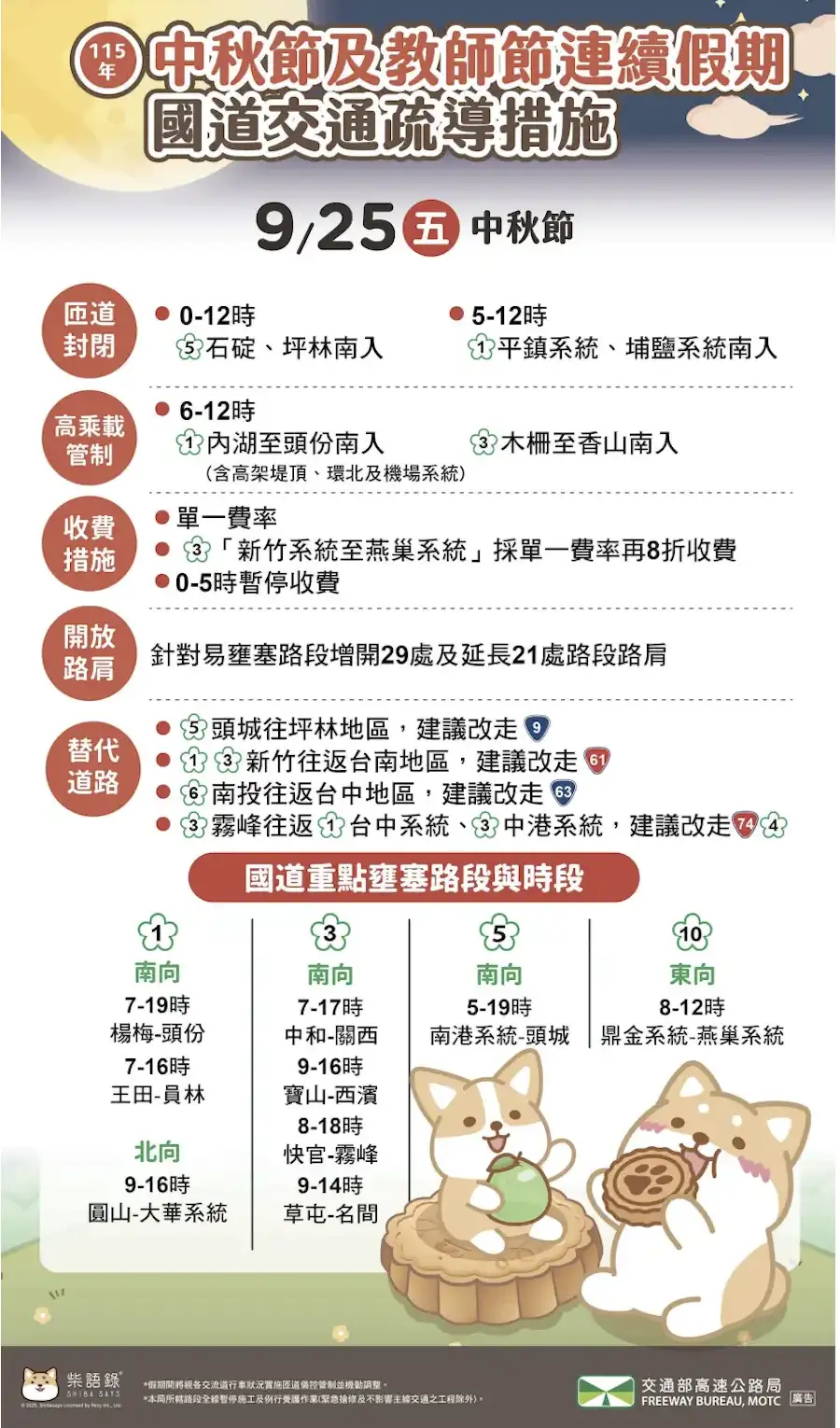 9地雷路段、高乘載措施一次看。（圖／高公局）