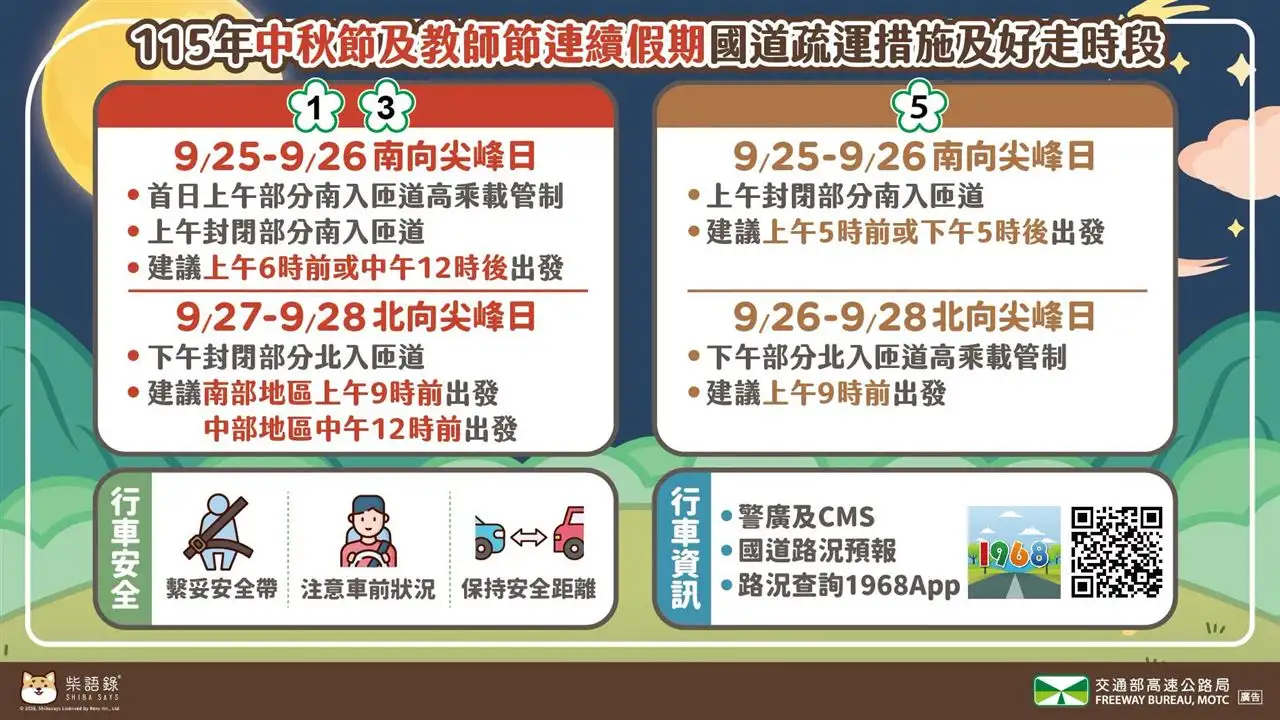 中秋連假國道塞爆。（圖／高公局）
