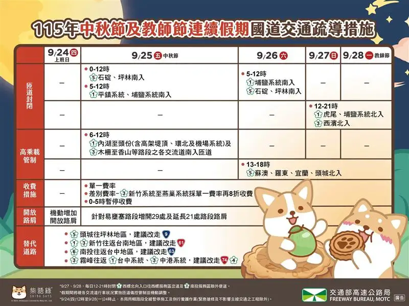 中秋連假國道塞爆。（圖／高公局）