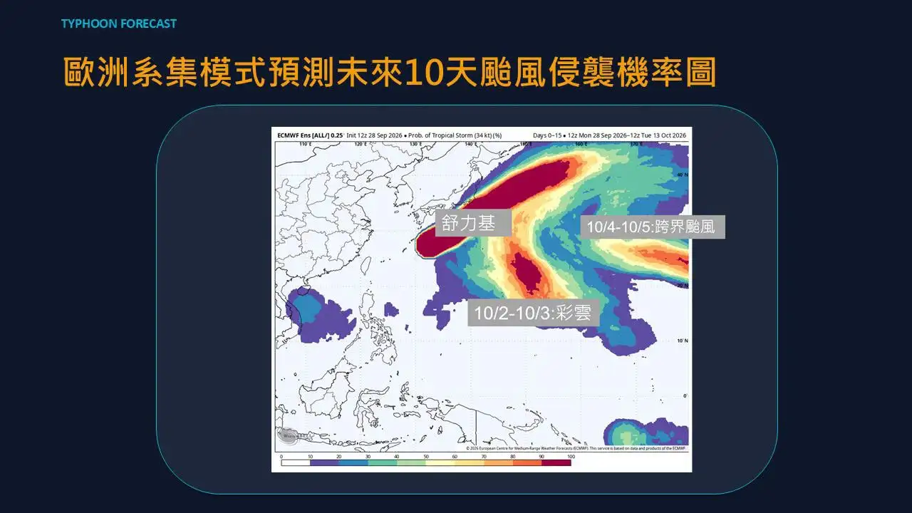 颱風醞釀。(圖/翻攝自賈新興臉書)